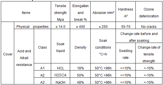 15119459125740481tSu.png 耐酸碱特性.png